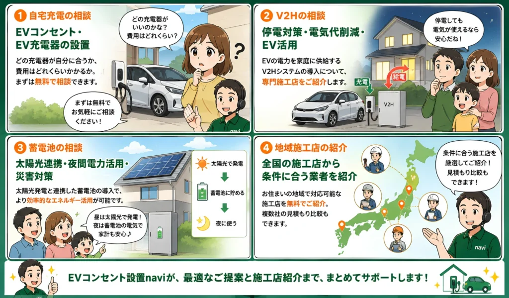 EVコンセント設置Naviにできること。自宅充電（EVコンセント・EV充電器）の相談、V2Hによる停電対策・電気代削減、太陽光連携の蓄電池、全国の地域施工店の紹介と無料一括見積り比較をまとめてサポート。